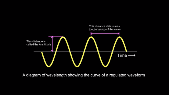 Music Theory For Electronic Musicians