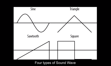 Musicality & Instrumentality – PART 2